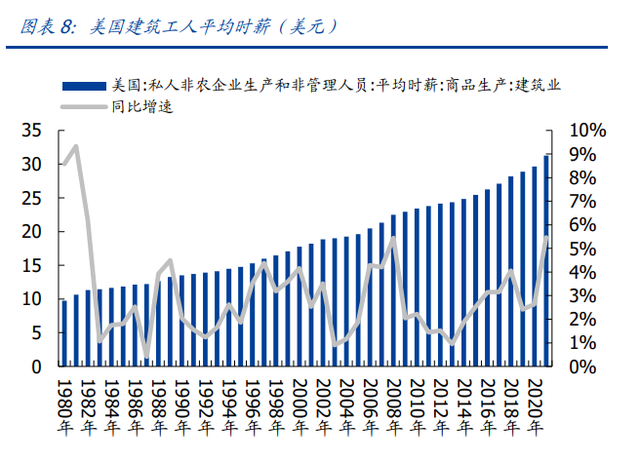 建筑装饰行业专题：深度复盘URI股价百倍之路，寻找中国租赁巨头