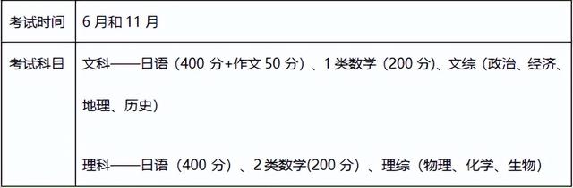 高考后的升学选择 | 直播话《留学》第三期回顾：多种路径解析，解锁升学的多元选择