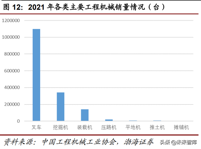 机械设备行业研究：疫情防控常态化，关注稳增长下行业投资机会