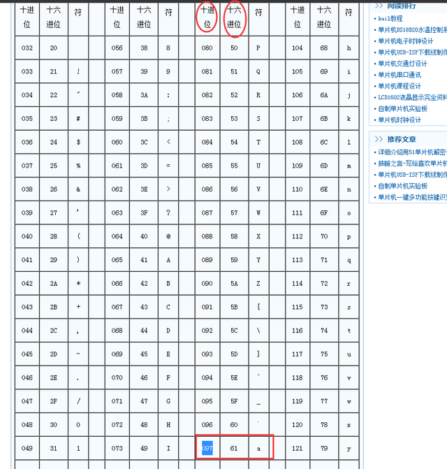 常用的字符编码与那些特殊的字符