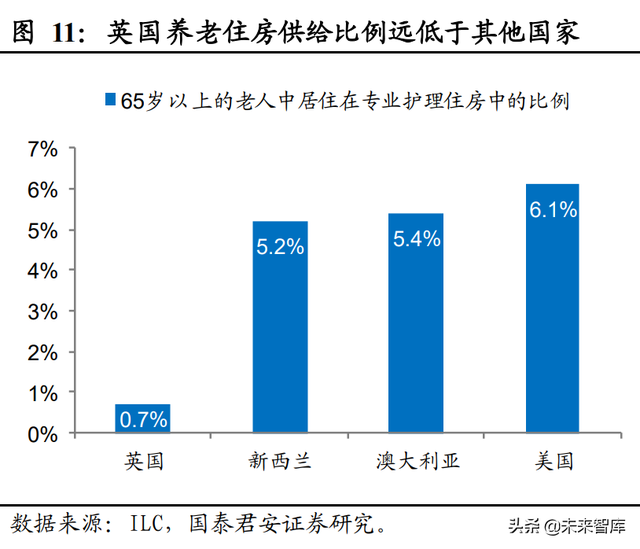 保险行业养老服务专题报告：医养能力利好拓展经营边界