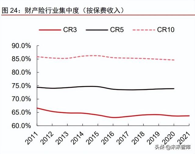 金融产业下半年策略研究：护城河是反脆弱武器，好生意是最终王者