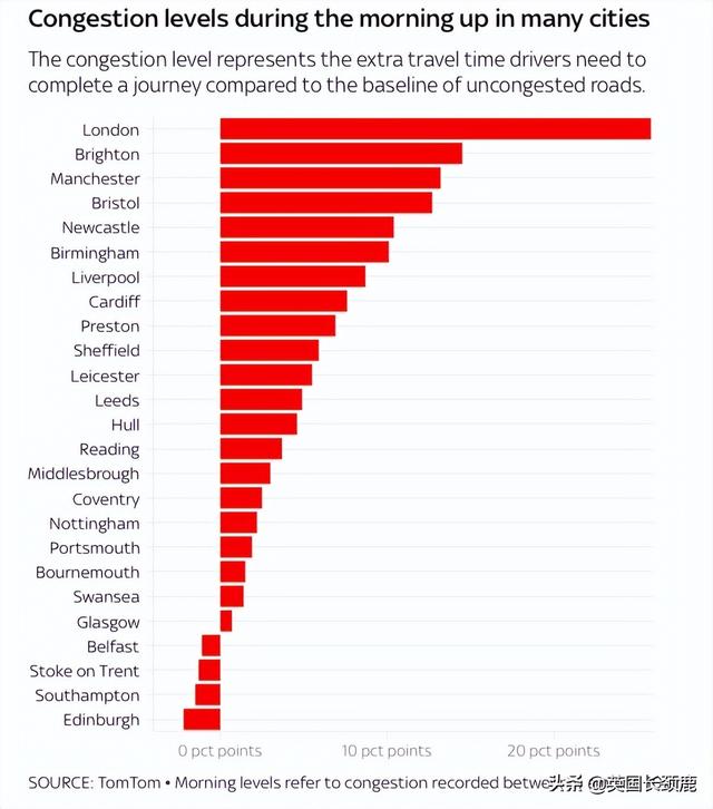 英国铁路世纪大罢工首日道路堵塞严重；千人聚集巨石阵迎夏至日出