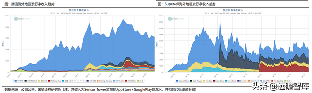 游戏大航海时代：能力禀赋、市场环境及成长空间