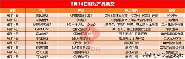 游戏速递：《穿越火线》一跃进入iOS畅销榜前三