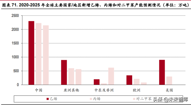 化工行业中期策略：关注农化高景气，长期看好一体化龙头与新材料