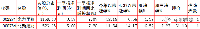 周四A股重要投资参考（6月23号）