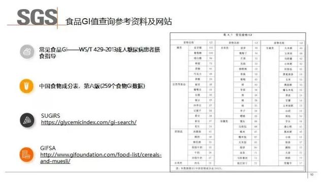 SGS认证技术专家乔维维：低GI食品发展现状和产品认证趋势