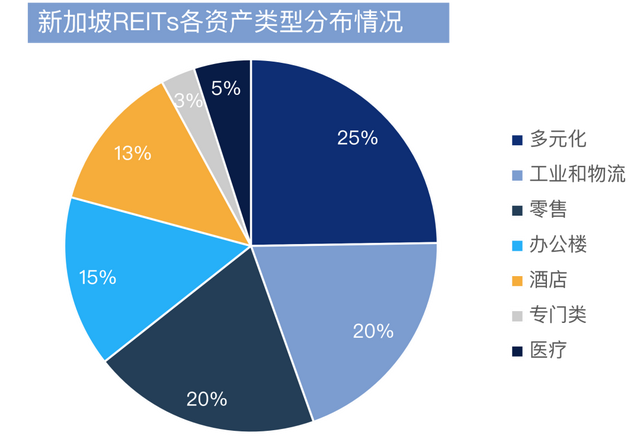 商业地产轻资产运营趋势（下）