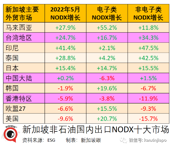 今增3199起