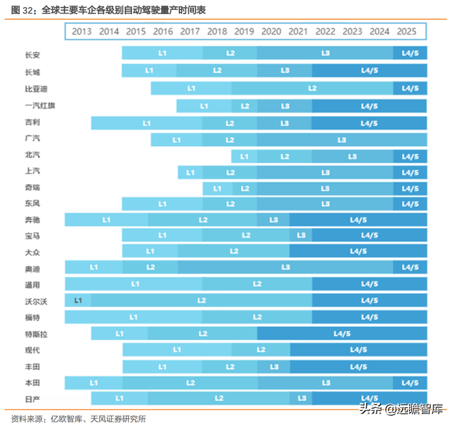 拥抱智能电动汽车时代，德赛西威：业务转型，用技术研发保持竞争