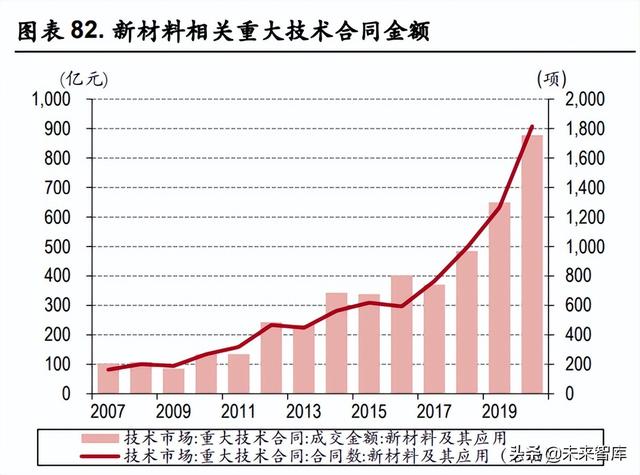 化工行业中期策略：关注农化高景气，长期看好一体化龙头与新材料