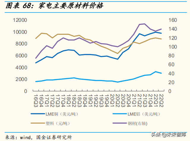 家电行业中期策略：精细化运营的第三消费时代，关注α的力量