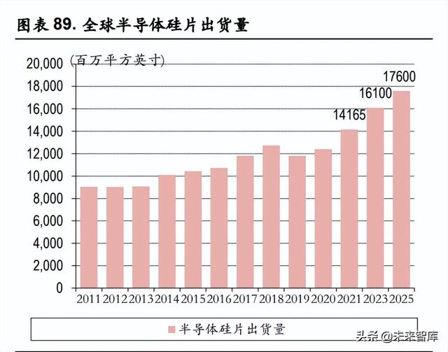 化工行业中期策略：关注农化高景气，长期看好一体化龙头与新材料