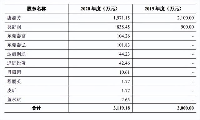 规模小，产能充足，毛利率低，客户集中，六淳科技IPO前景难料