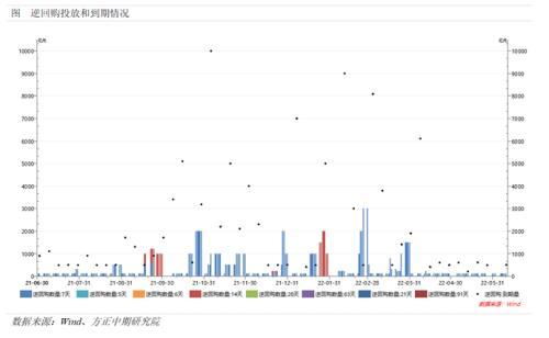 多国央行调整货币政策 美延续40多年来高通胀—全球宏观经济与大宗商品市场周报