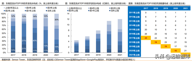 游戏大航海时代：能力禀赋、市场环境及成长空间