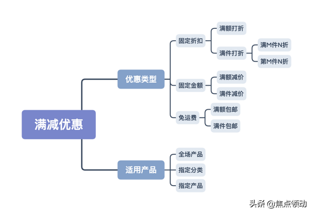 抢占蓝海，东南亚跨境电商市场风头正劲