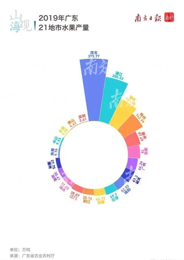 全球每5颗荔枝，就有1颗来自这里！