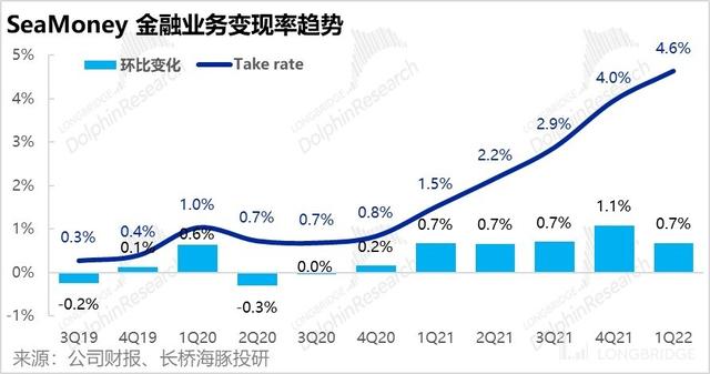 双业务飞轮瓦解，SEA 深陷转型阵痛期