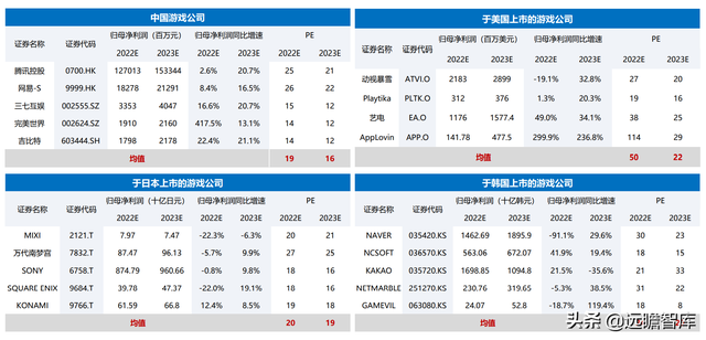 游戏大航海时代：能力禀赋、市场环境及成长空间