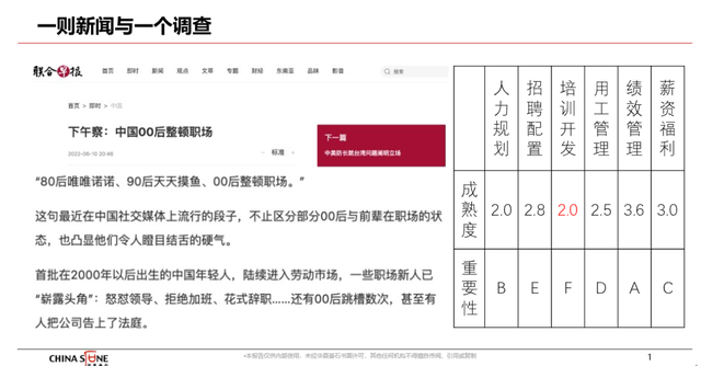 00后“血洗”职场？如何读懂数字时代下的绩效管理逻辑