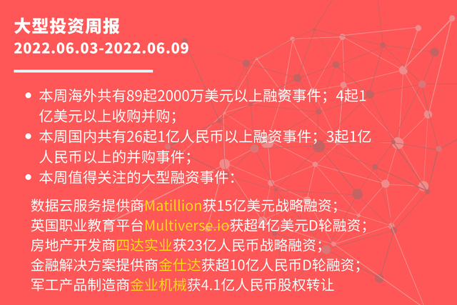 大型投资周报：数据云服务提供商Matillion获15亿美元战略融资