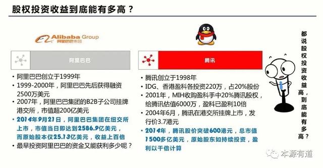 优秀投资人成长篇8：以股权为杠杆，撬动财富增值