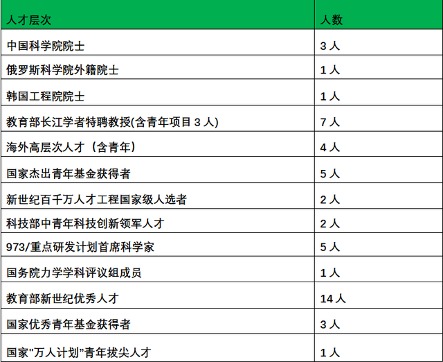 拔尖计划2.0！钻研力学奥秘，征服星辰大海，大工等你来