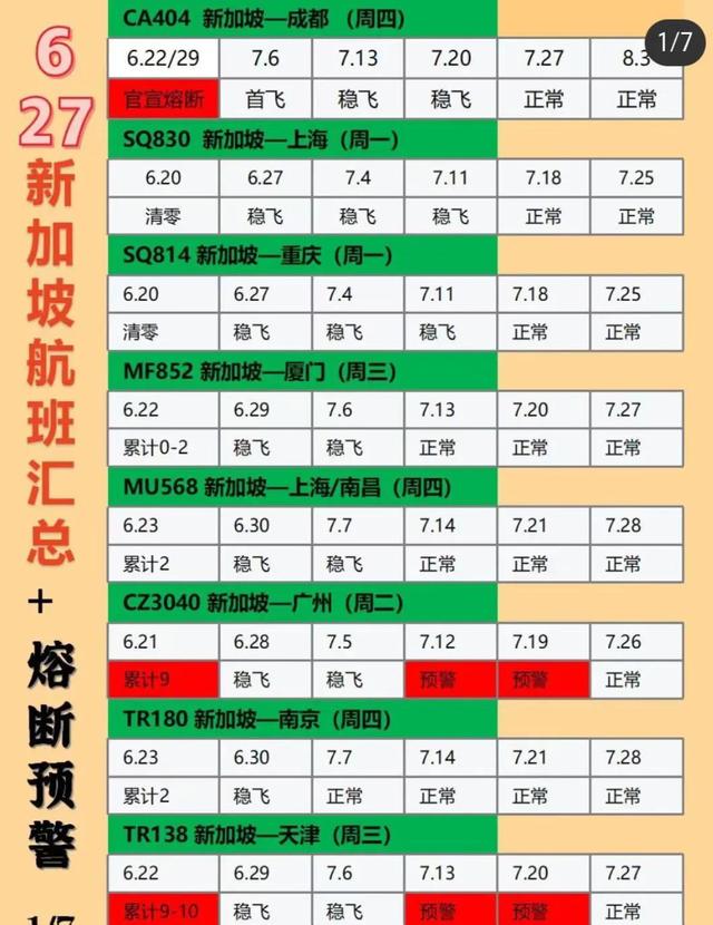 6.27新加坡航班汇总+熔断预警