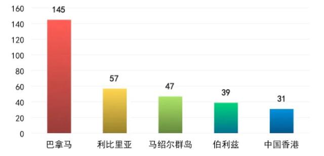 一线检查官带你读懂T-MOU 2021年年报