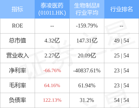 港股异动︱泰凌医药(01011.HK)涨超5% 与Abcentra LLC就商业化Orticumab订立许可及合作协议