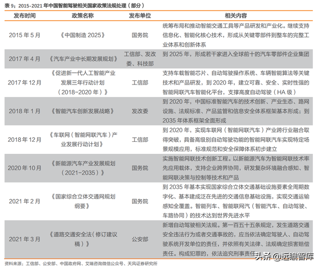 拥抱智能电动汽车时代，德赛西威：业务转型，用技术研发保持竞争