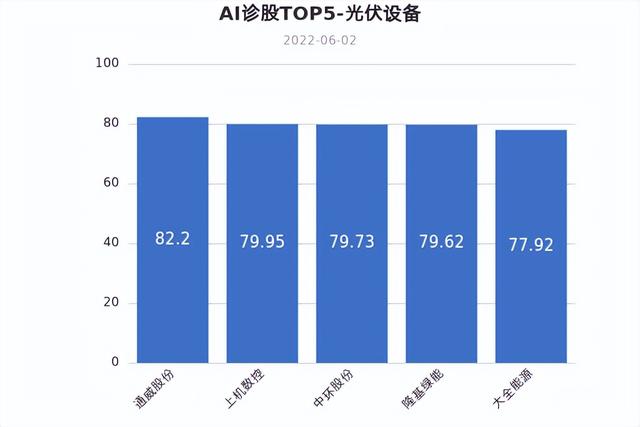 国内外光伏概念集体狂飙，只因美国这项官宣