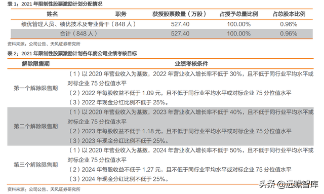 拥抱智能电动汽车时代，德赛西威：业务转型，用技术研发保持竞争