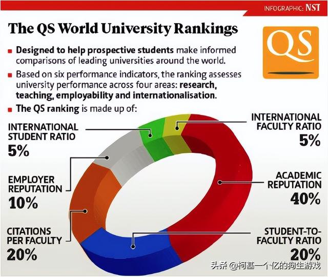 重磅！2023年QS世界大学排名发布！最全解析来啦