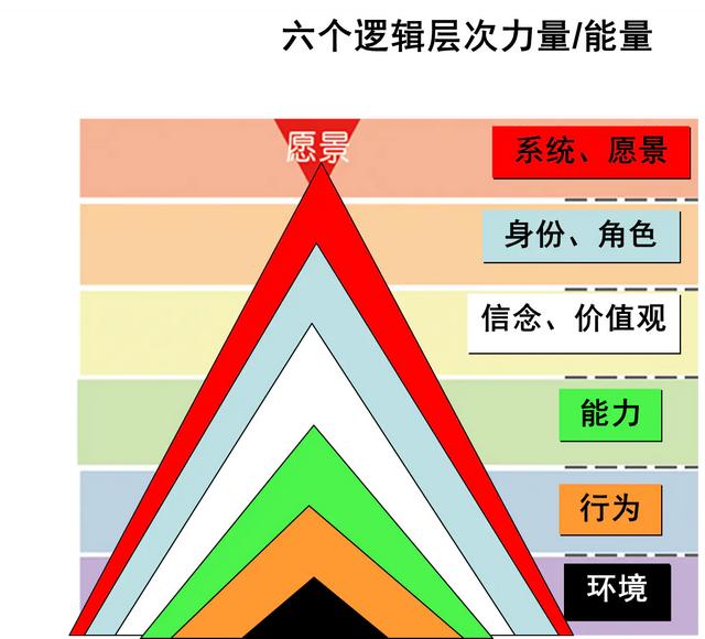 让人生不再留有遗憾——用7HABITS缅怀傅兄