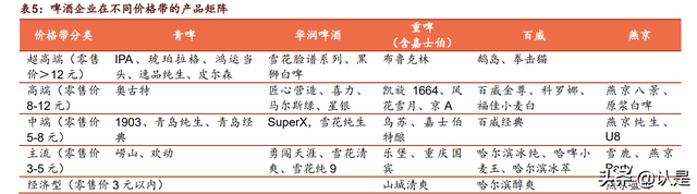 青岛啤酒研究报告：百年品牌再迎中兴，青啤传奇尚待续写