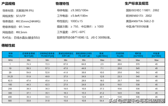 日线 与 Dante 联合推出线缆优惠活动