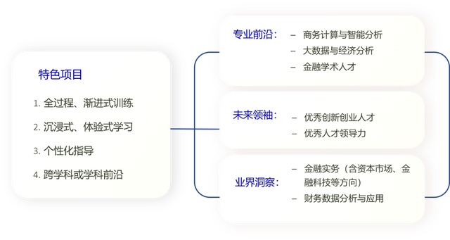 真的很建议报考清华经管！！！