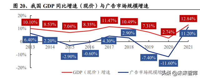 传媒行业研究：板块上行动能充足，把握结构性和拐点型机会