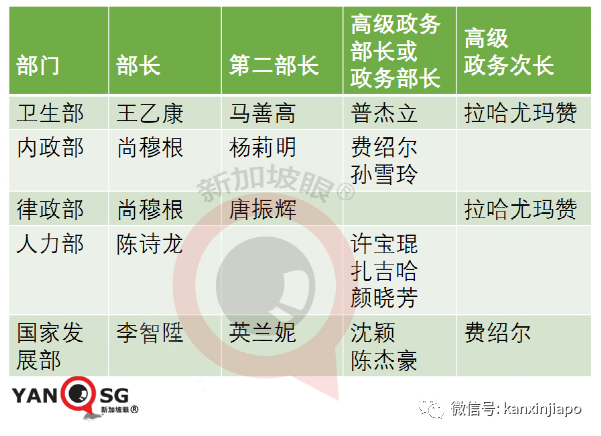 许振义：新加坡新内阁名单透露了什么重要信息？