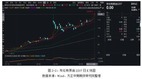 全球存在爆发粮食危机的风险 欧盟正式批准对俄第六轮制裁—全球宏观经济与大宗商品市场周报