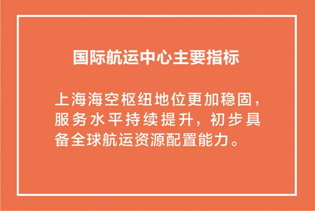 上海这五年丨综合实力跃上新台阶，全市生产总值连续突破3万亿元、4万亿元