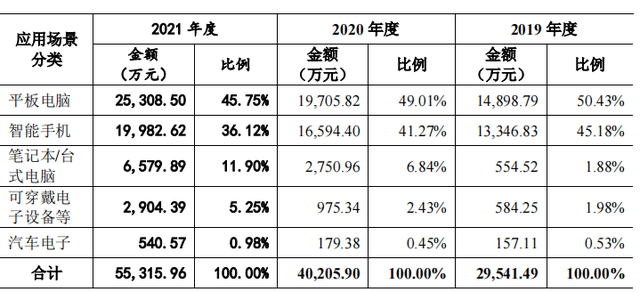 规模小，产能充足，毛利率低，客户集中，六淳科技IPO前景难料