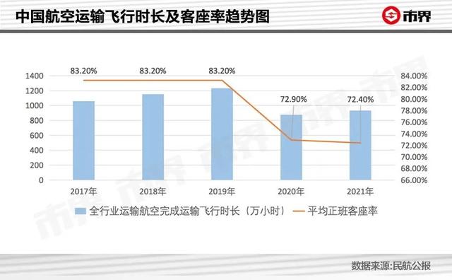 机票为什么突然变贵了？