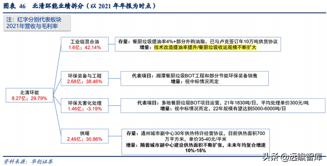 生物柴油——双碳背景下的高景气细分赛道