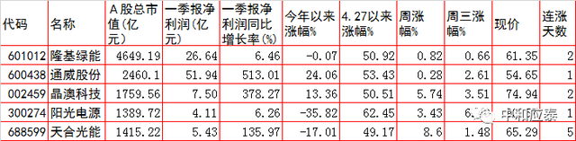 周四A股重要投资参考（6月23号）