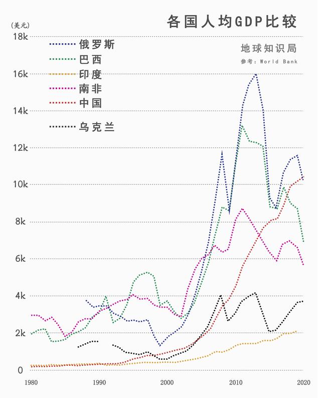 印度，关门打狗 | 地球知识局