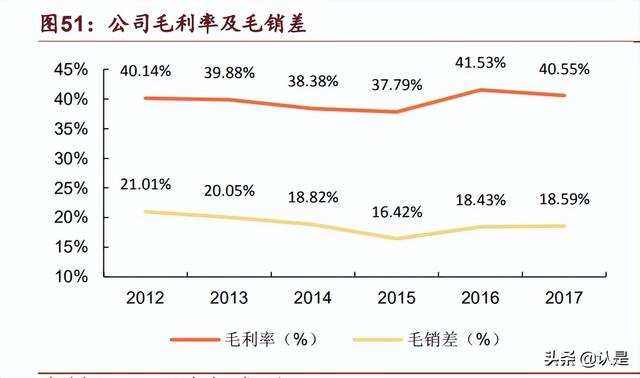 青岛啤酒研究报告：百年品牌再迎中兴，青啤传奇尚待续写